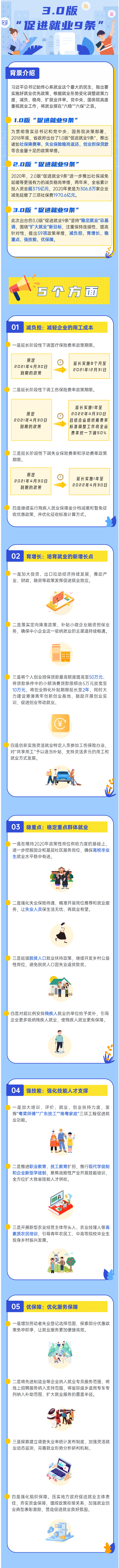 政策再升級！3.0版“促進就業(yè)9條”來了！.png