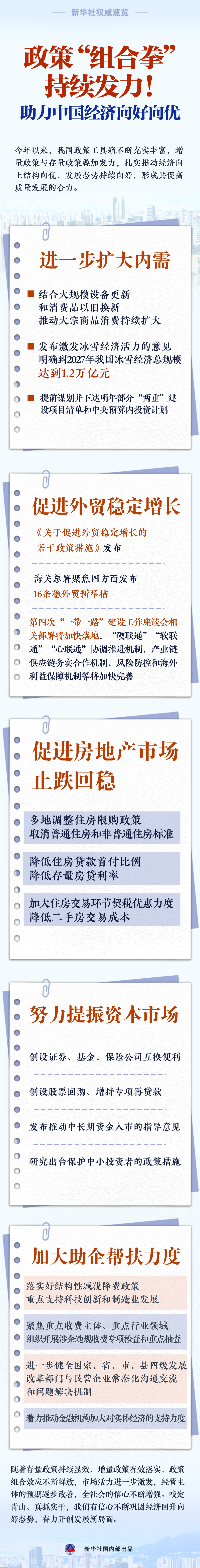 政策“組合拳”持續(xù)發(fā)力！助力中國經(jīng)濟向好向優(yōu).jpg