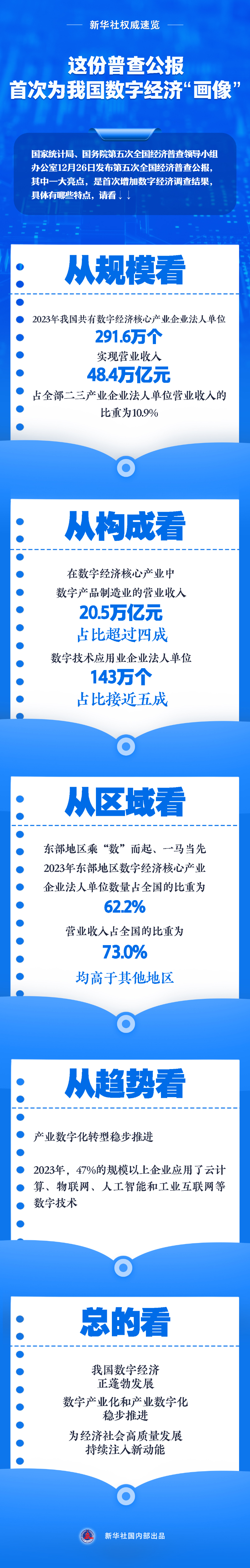 這份普查公報，首次為我國數(shù)字經(jīng)濟“畫像”.jpg