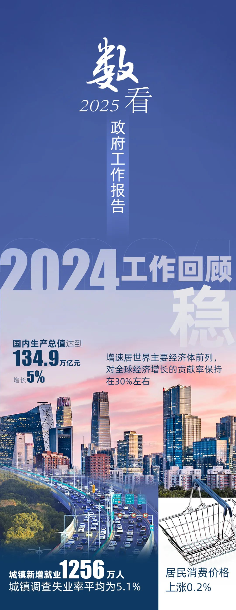 今天上午，李強(qiáng)總理作政府工作報(bào)告。報(bào)告首頁右上角，印著一個(gè)二維碼。里面有什么內(nèi)容，一起看——.jpg