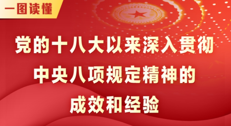 一圖讀懂丨黨的十八大以來深入貫徹中央八項規(guī)定精神的成效和經(jīng)驗